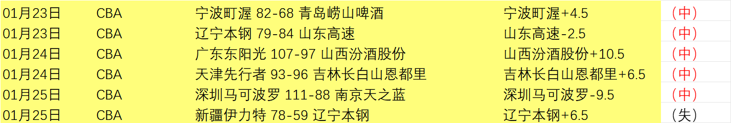 库库雷利亚,全面绽放,高效进球与,球盟会官网,球盟会官网全球信赖,球盟会官网在线娱乐平台