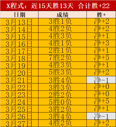 福利分享胜,负比分详情,及内附解析,球盟会官网,球盟会官网全球信赖,球盟会官网在线娱乐平台