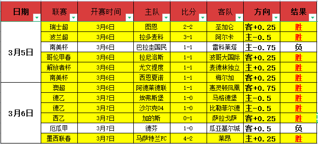 推荐,周四,常规赛预测,球盟会官网,球盟会官网全球信赖,球盟会官网在线娱乐平台