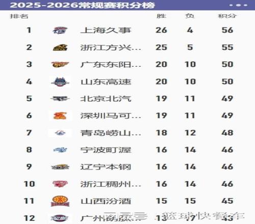 上海申花历,任俱乐部主,席名录回顾,球盟会官网,球盟会官网全球信赖,球盟会官网在线娱乐平台