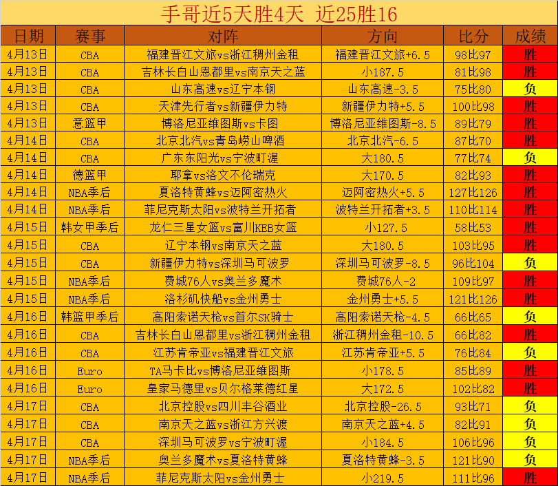 萨拉赫荣登,英超客场助,攻榜第三,球盟会官网,球盟会官网全球信赖,球盟会官网在线娱乐平台