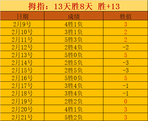 阿森纳大乐,透期号专家,质合推荐,球盟会官网,球盟会官网全球信赖,球盟会官网在线娱乐平台