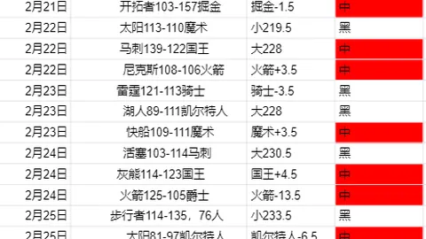 哈登再创辉煌，雷霆轻取快船；小卡高效表现，亚历山大29投仅7中演绎传奇