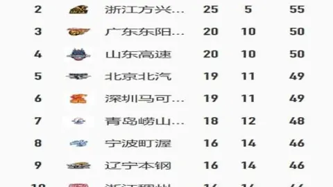 上海申花历任俱乐部主席名录回顾