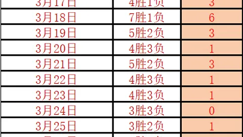 [图]戈贝尔助力森林狼大胜，詹姆斯领衔球队遭遇29分惨败