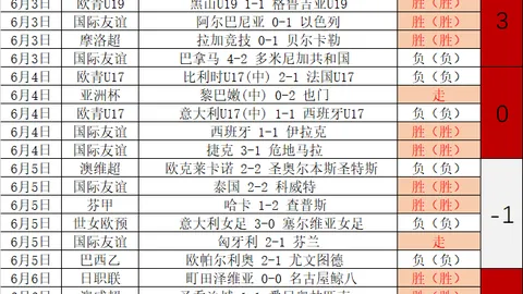 决战总榜揭晓胜，球盟会App，负分析，信心满满不容错过