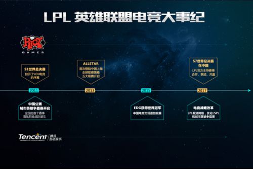 次变化的缩